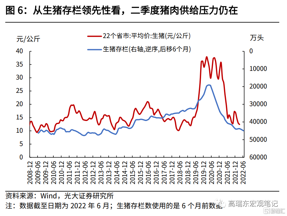 新一轮猪周期的起点何时出现
