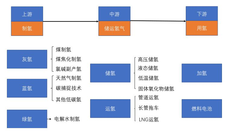 资料来源：中航证券研究所，截至2022.3.24