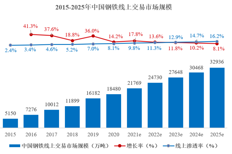 数据来源：公司公告，界面新闻研究部