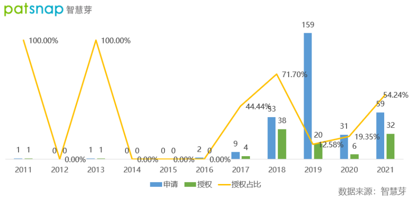 被科技巨头青睐的滑板底盘 价值何在？