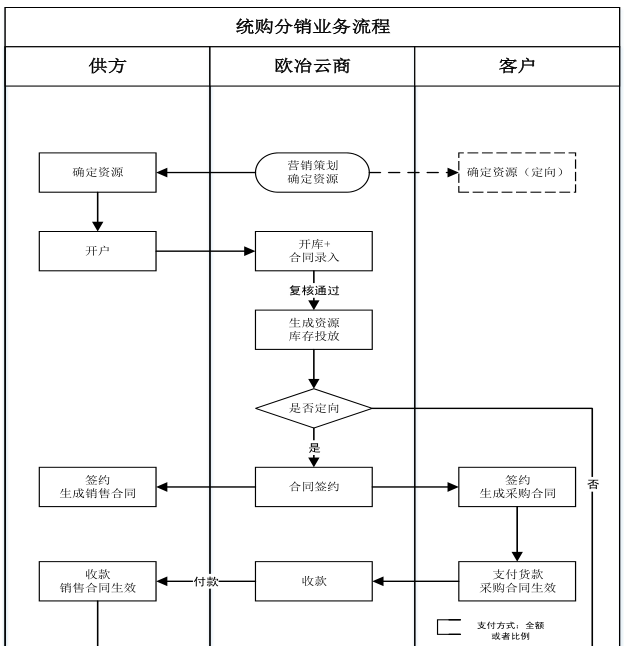 数据来源：公司公告，界面新闻研究部