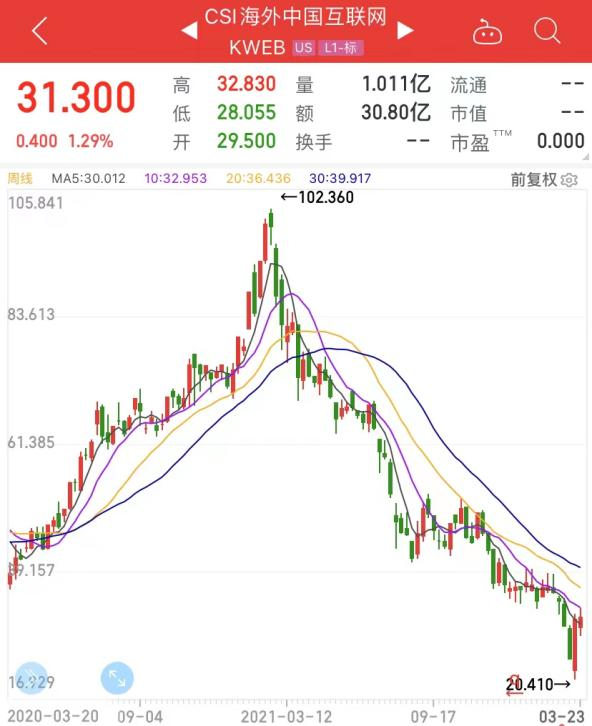 (数据来源:ifind,截至2022/03/24)