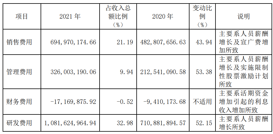 数据来源：公司公告，界面新闻研究部