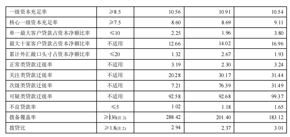 圖源：平安銀行年報
