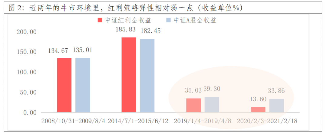 数据来源:wind,截至2022-03-24