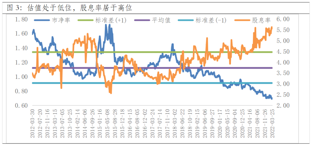 数据来源:wind,截至2022-03-24