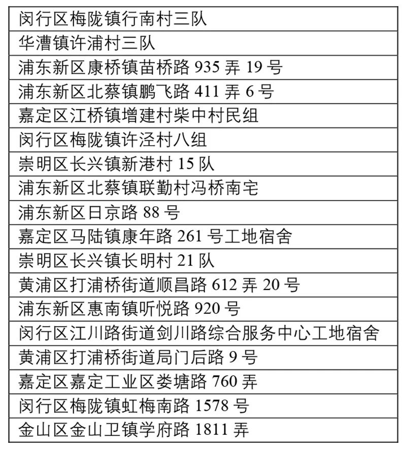 上海29+1580！18时起，这些人变黄码！菜场全部关闭？拐点何时来？张文宏：不希望所有人以为，人活在世上就是戴口罩的！休闲区蓝鸢梦想 - Www.slyday.coM