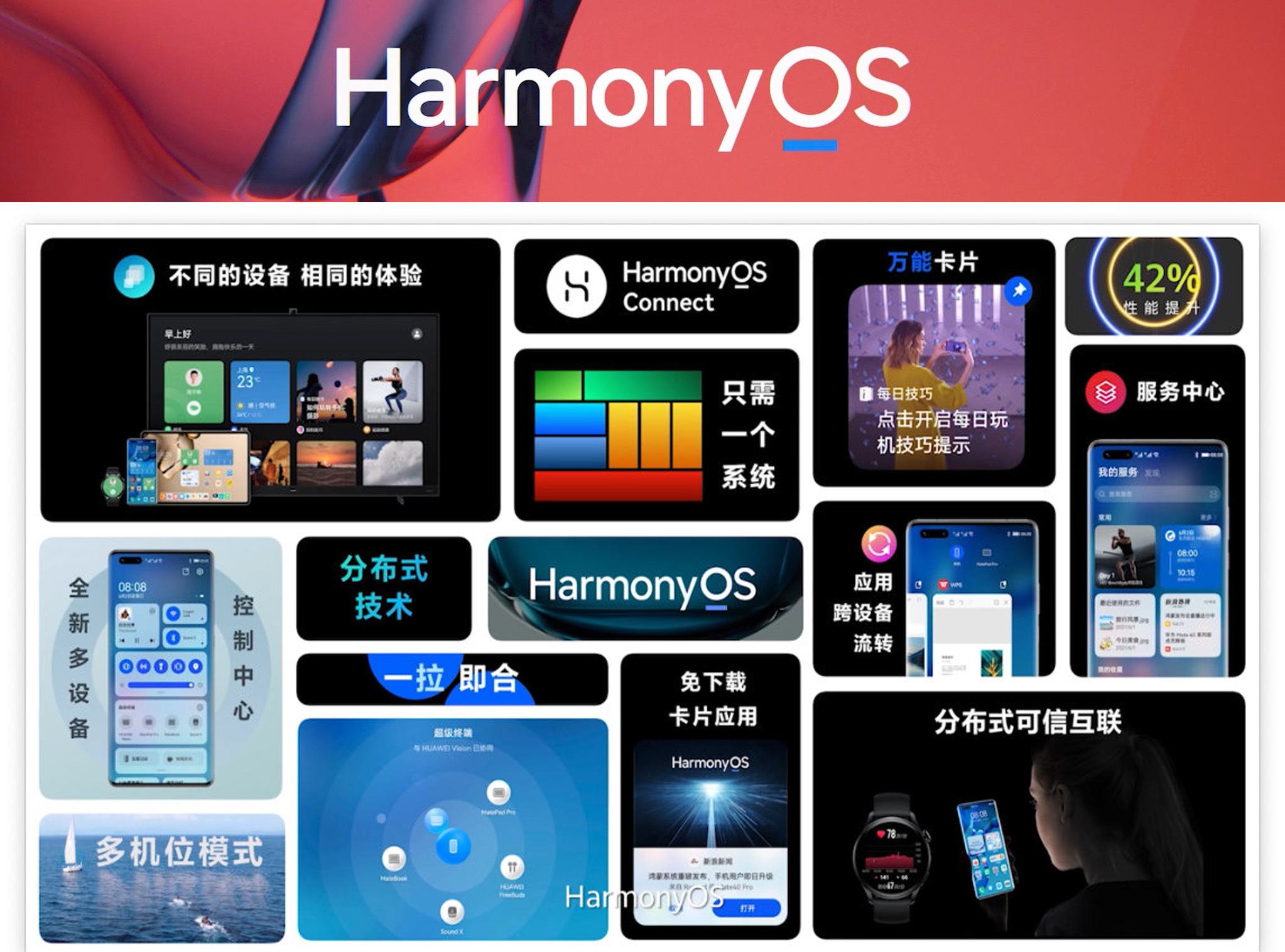 鸿蒙22年的大动作 一个全新版本 一个年度目标 一个重要任务 财经头条