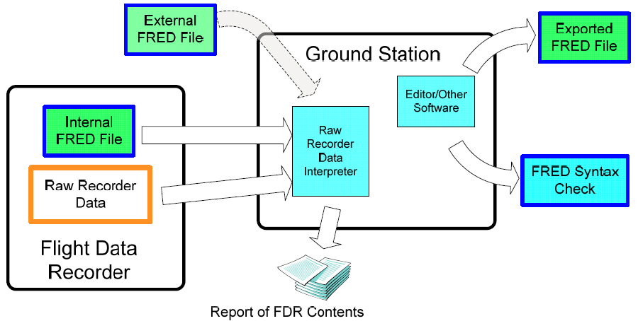 东航MU5735坠机：黑匣子有信号发射器，为何第二个还找不到？休闲区蓝鸢梦想 - Www.slyday.coM