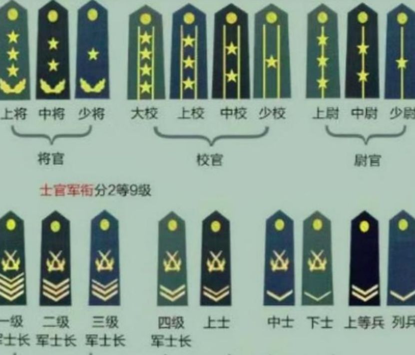 军衔的确定跟公务员等级的确定有一些相似,基本上是根据军人的学历和