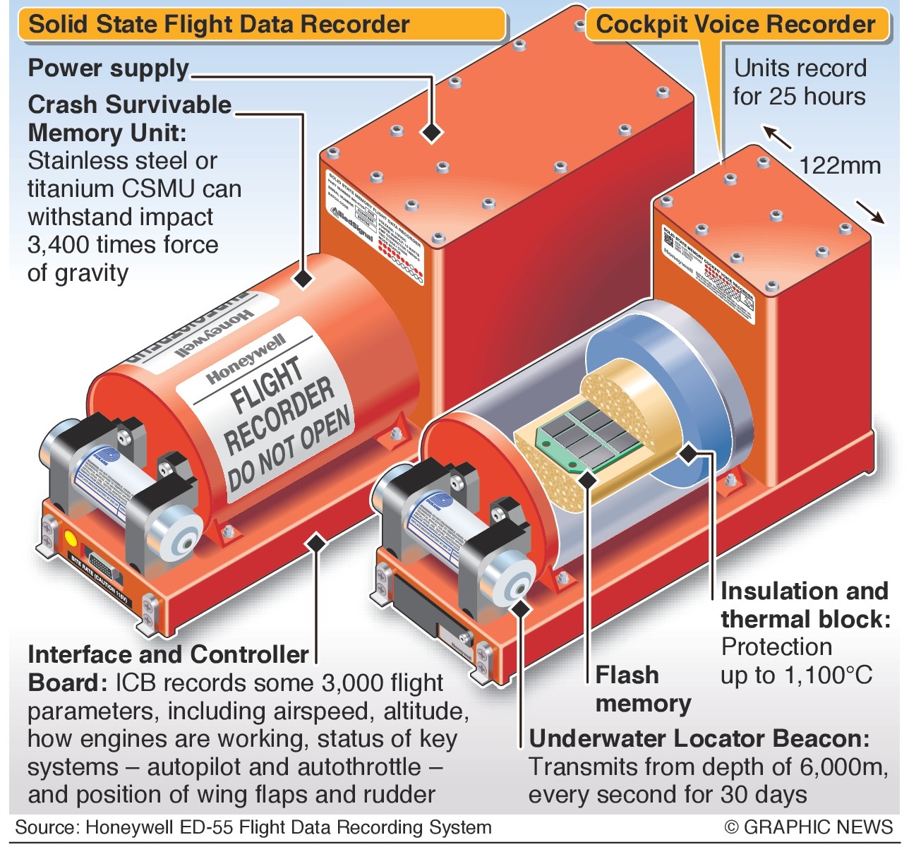 东航MU5735坠机：黑匣子有信号发射器，为何第二个还找不到？休闲区蓝鸢梦想 - Www.slyday.coM