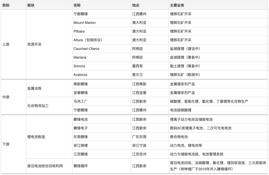 图源：赣锋锂业官网