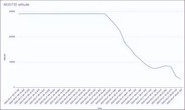 东航空难最新进展：比黑匣子找到更令人泪目的，是被捂住的证件休闲区蓝鸢梦想 - Www.slyday.coM