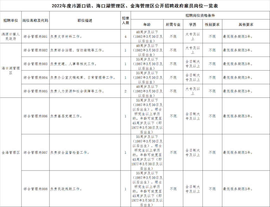 51招聘_年薪8万元!黄石招51名zf雇员!