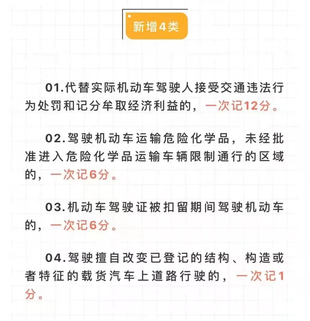 4月1日起交通违法记分重大调整，一张图带你清楚了解新旧记分区别在哪儿休闲区蓝鸢梦想 - Www.slyday.coM