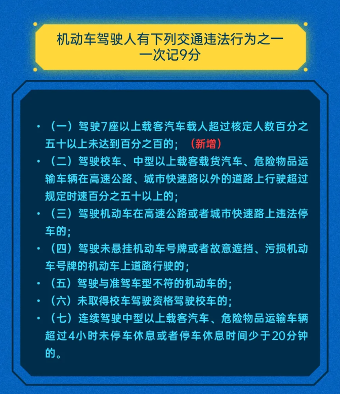 4月1日起，交通违法记分将调整休闲区蓝鸢梦想 - Www.slyday.coM
