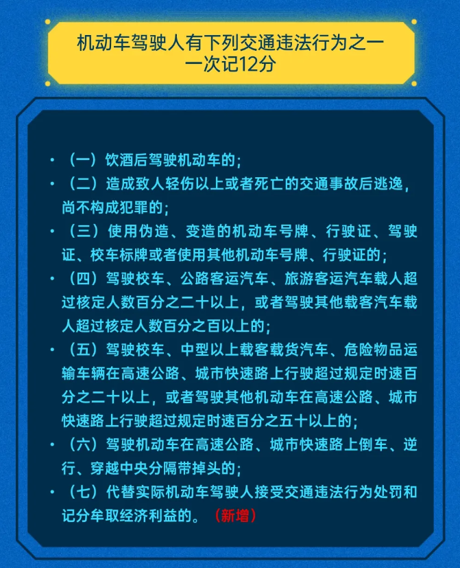 4月1日起，交通违法记分将调整休闲区蓝鸢梦想 - Www.slyday.coM