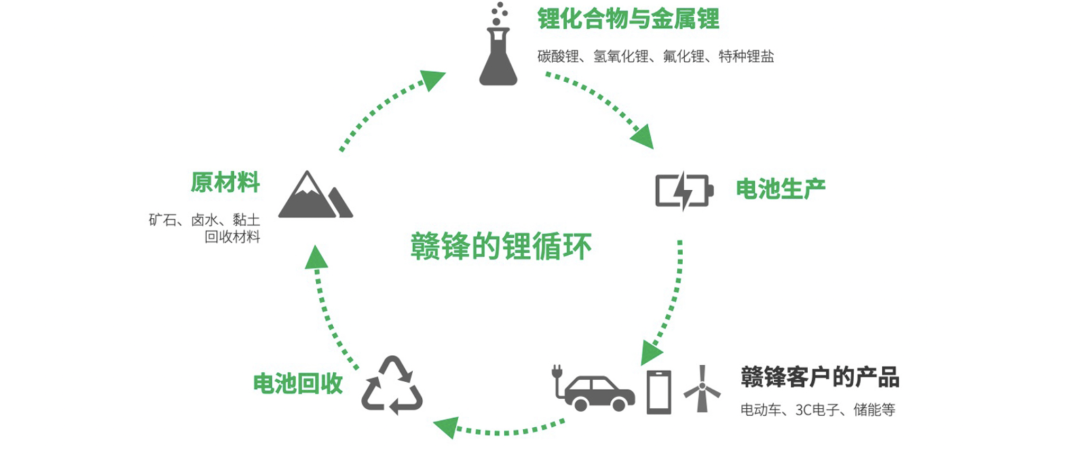 图源：赣锋锂业官网