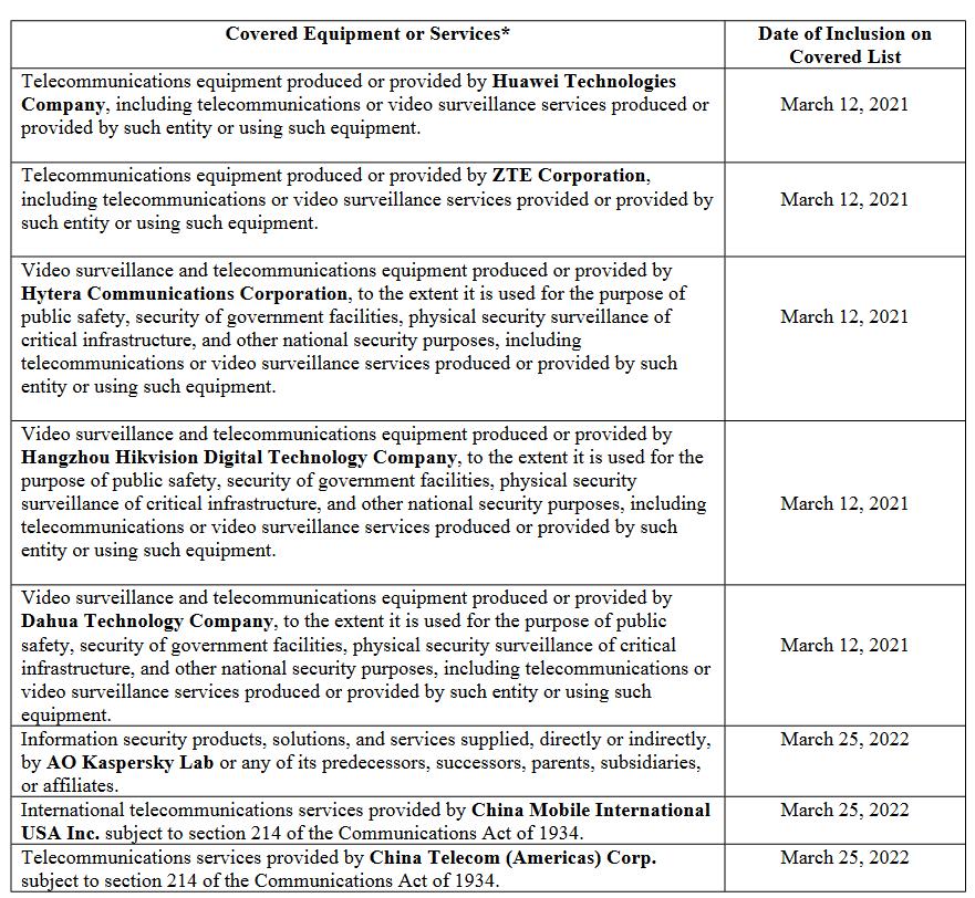 又封中企 美国FCC将中国电信和中国移动列入“安全风险清单”休闲区蓝鸢梦想 - Www.slyday.coM