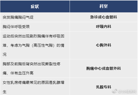 "302醫院熱門科室代掛號多少錢