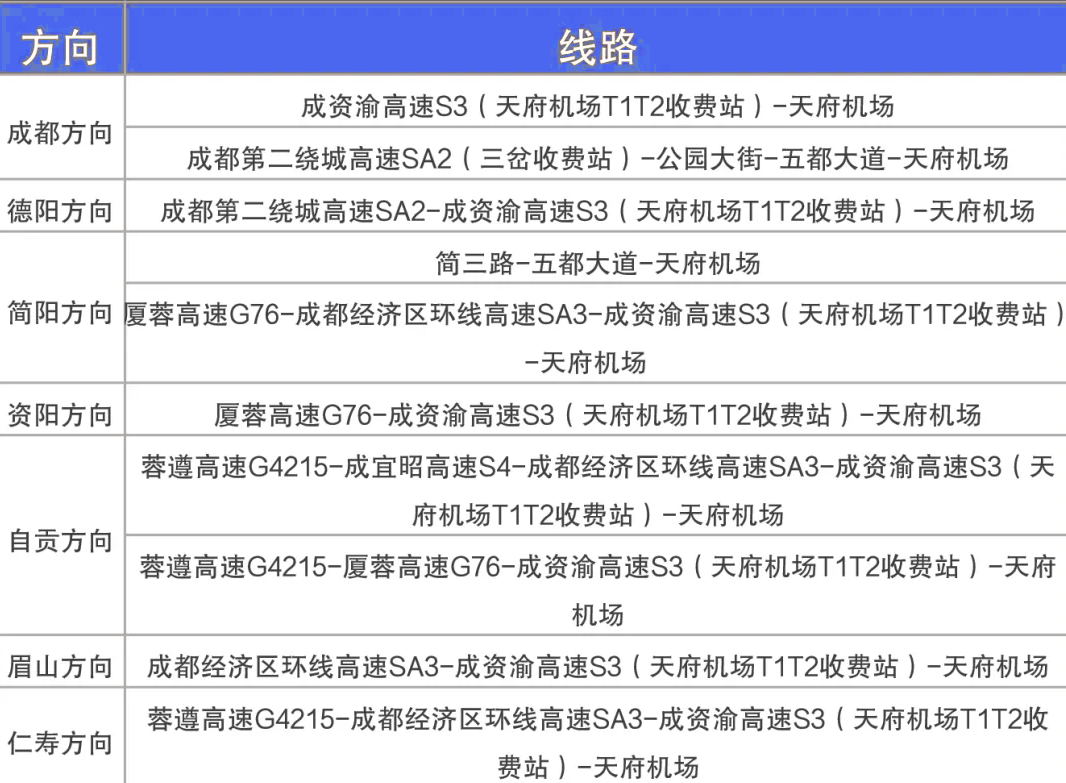 提醒！今起这些航司全部转场至天府国际机场→休闲区蓝鸢梦想 - Www.slyday.coM
