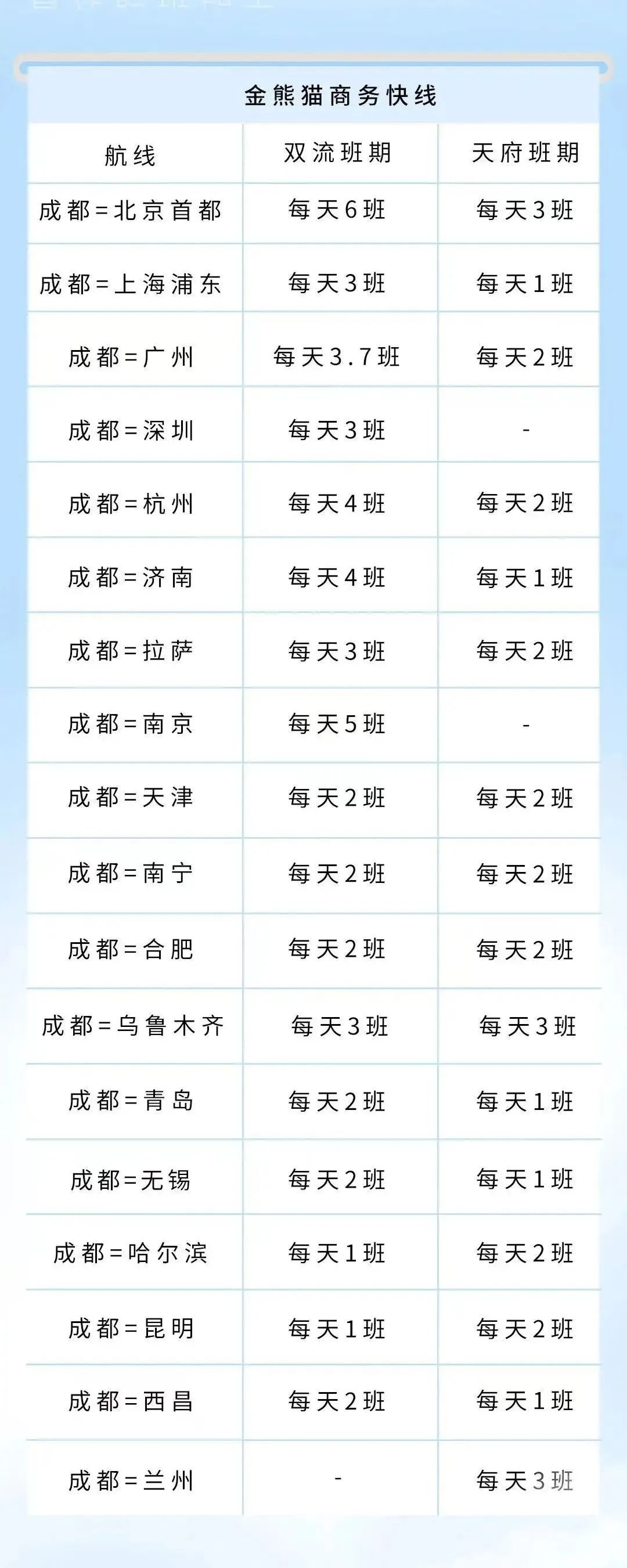 提醒！今起这些航司全部转场至天府国际机场→休闲区蓝鸢梦想 - Www.slyday.coM