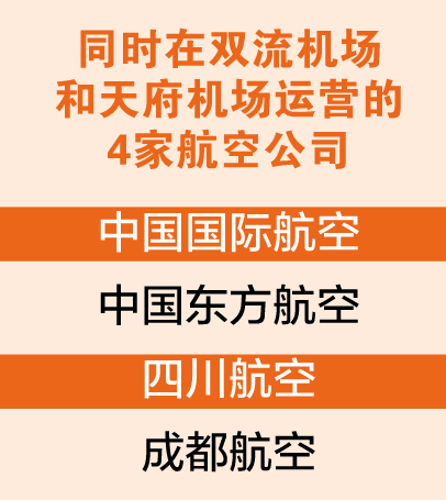 20家航空公司全部转场至天府国际机场休闲区蓝鸢梦想 - Www.slyday.coM