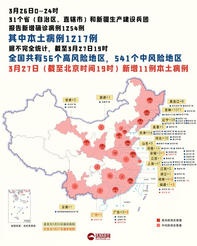 最新疫情数据消息情况疫情晚报昨日共69市现病例全国高中风险区56541