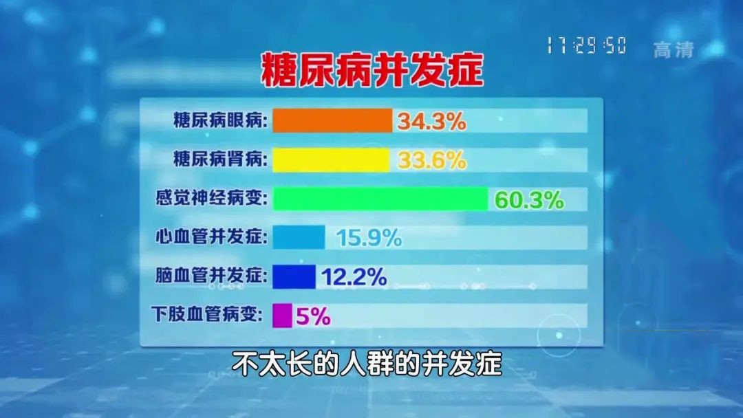 男子脚疼痛、肿胀，差点被截肢！血糖不好的人，尤其要警惕5个早期表现休闲区蓝鸢梦想 - Www.slyday.coM