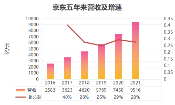 京东裁掉了刘强东的“兄弟”休闲区蓝鸢梦想 - Www.slyday.coM