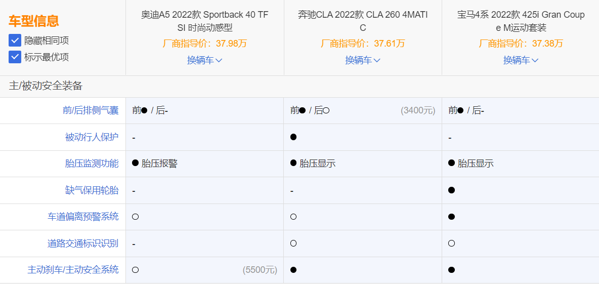 三十多万BBA轿跑对比，A5、CLA、4系该怎么选