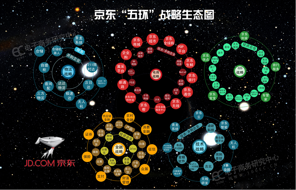 京东裁掉了刘强东的“兄弟”休闲区蓝鸢梦想 - Www.slyday.coM