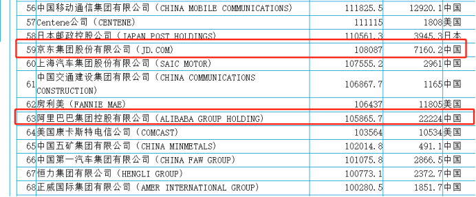 京东裁掉了刘强东的“兄弟”休闲区蓝鸢梦想 - Www.slyday.coM