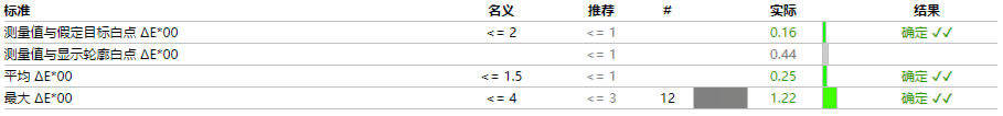 手機收購