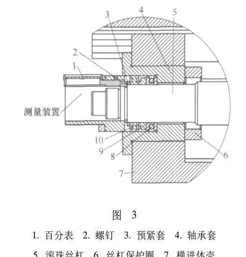 数控机床滚珠丝杠轴承的预紧方法-新浪汽车