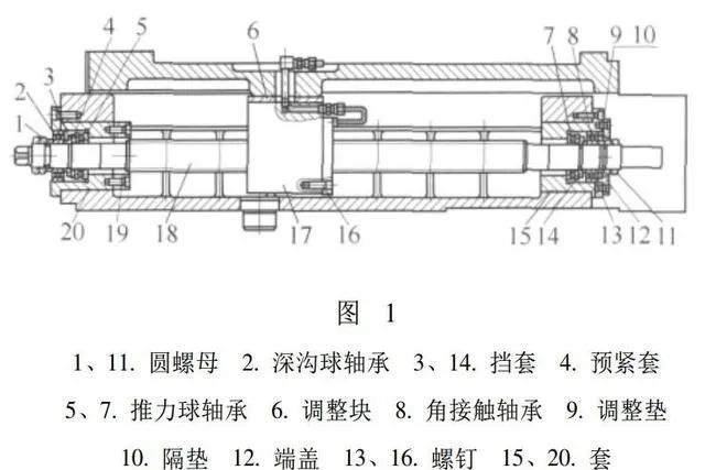 数控机床滚珠丝杠轴承的预紧方法-新浪汽车