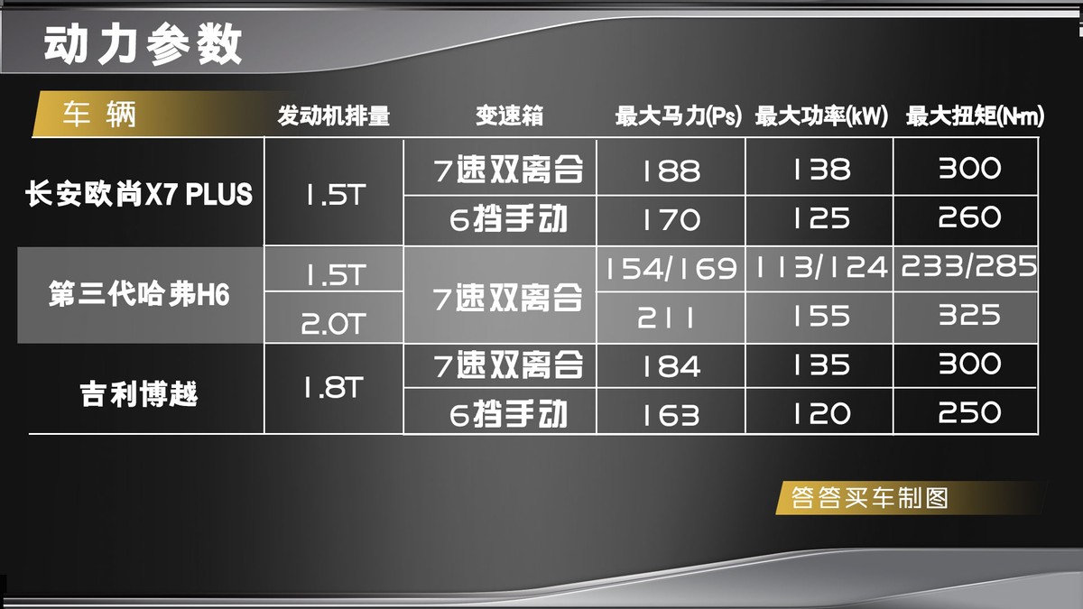 欧尚旗舰成色几何多维度解析长安欧尚x7plus