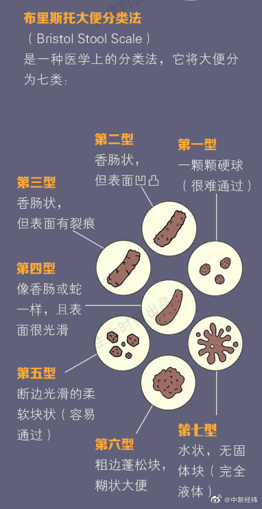 今天是中国便秘日：两天没排便算便秘吗？休闲区蓝鸢梦想 - Www.slyday.coM