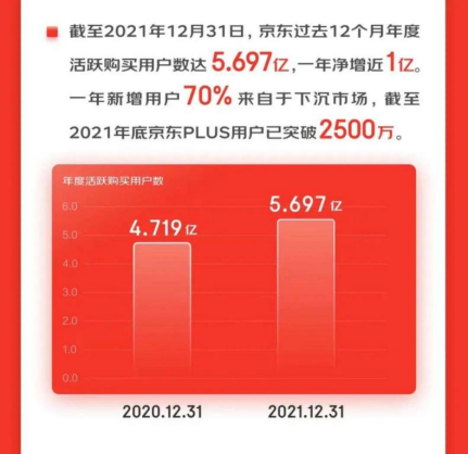 京东裁掉了刘强东的“兄弟”休闲区蓝鸢梦想 - Www.slyday.coM