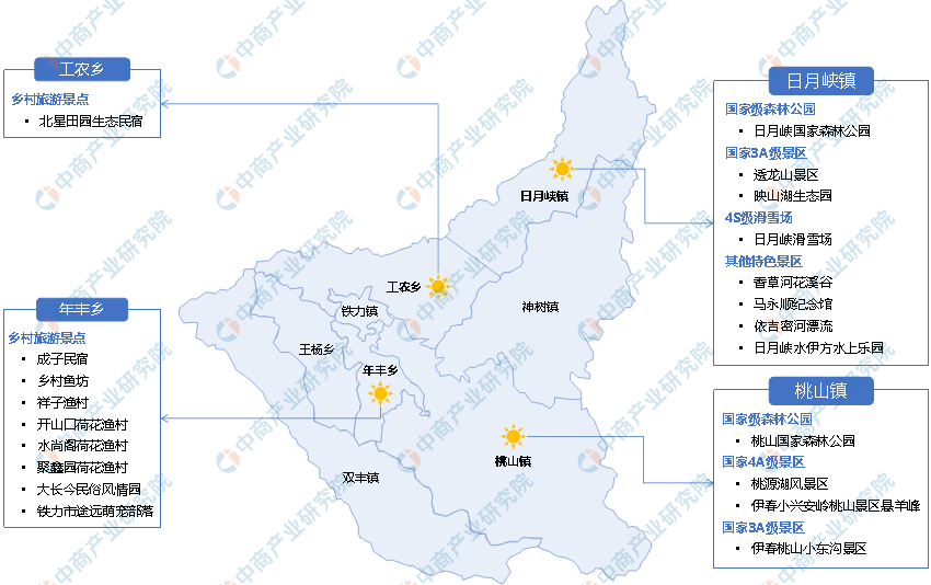 产业图谱2022年铁力市产业布局及产业招商地图分析