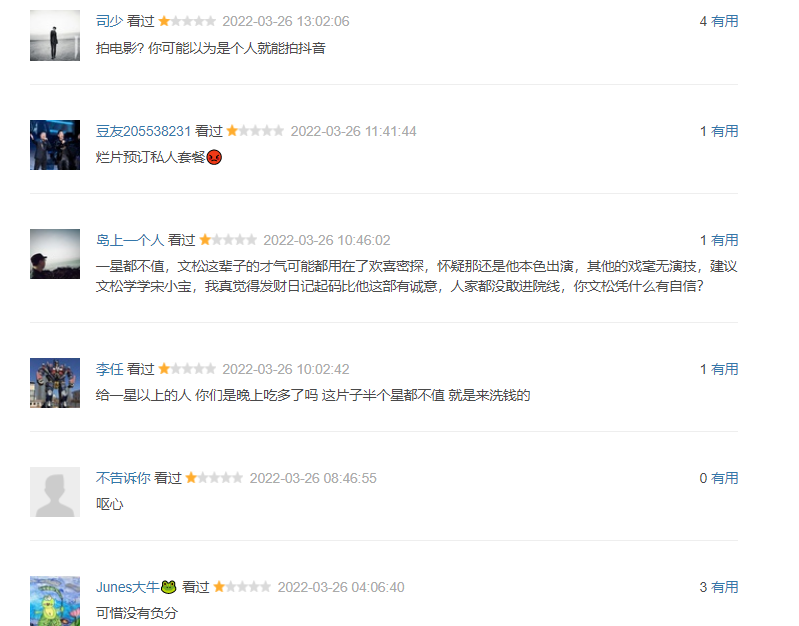 三天两百万票房、满屏差评,文松亲手扯下“导演零门槛”的遮羞布休闲区蓝鸢梦想 - Www.slyday.coM 三天两百万票房、满屏差评,文松亲手扯下“导演零门槛”的遮羞布休闲区蓝鸢梦想 - Www.slyday.coM