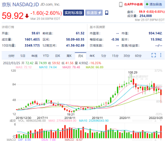 京东裁掉了刘强东的“兄弟”休闲区蓝鸢梦想 - Www.slyday.coM