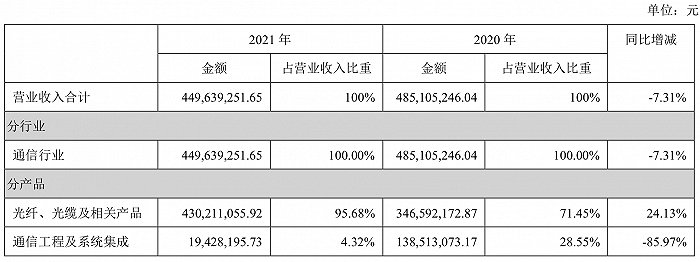 来源：公告