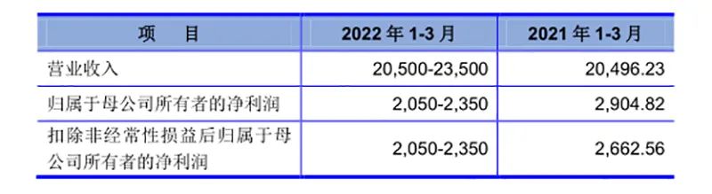 联盛化学招股书
