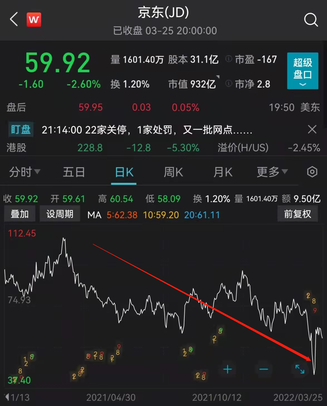 京东被曝裁员，紧急回应！有赞裁员工牌堆满一大箱，半层楼的人都空了……休闲区蓝鸢梦想 - Www.slyday.coM