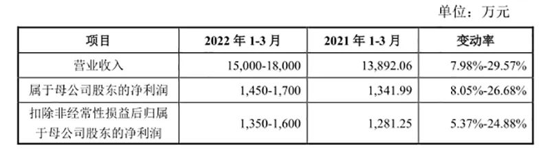 金道科技招股书