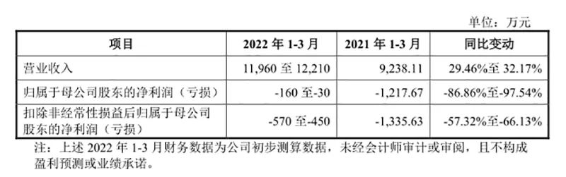 普源精电招股书