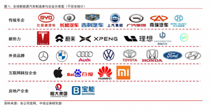 造车新势力的大航海时代来临了吗