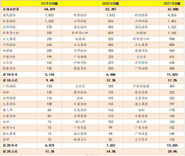 资料来源:布瑞克咨询。数据单位:万头。