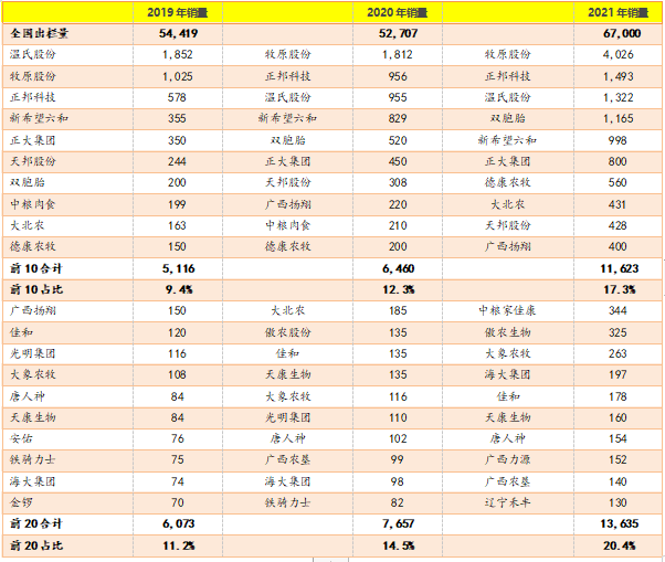 资料来源：布瑞克咨询。数据单位：万头。